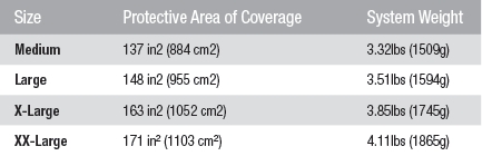 Fast RF1 Coverage and Weight
